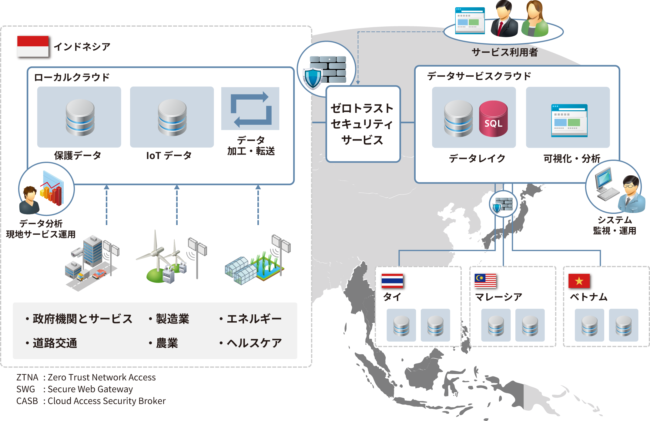 Crossborder Co-DataBiz Platformのイメージ図