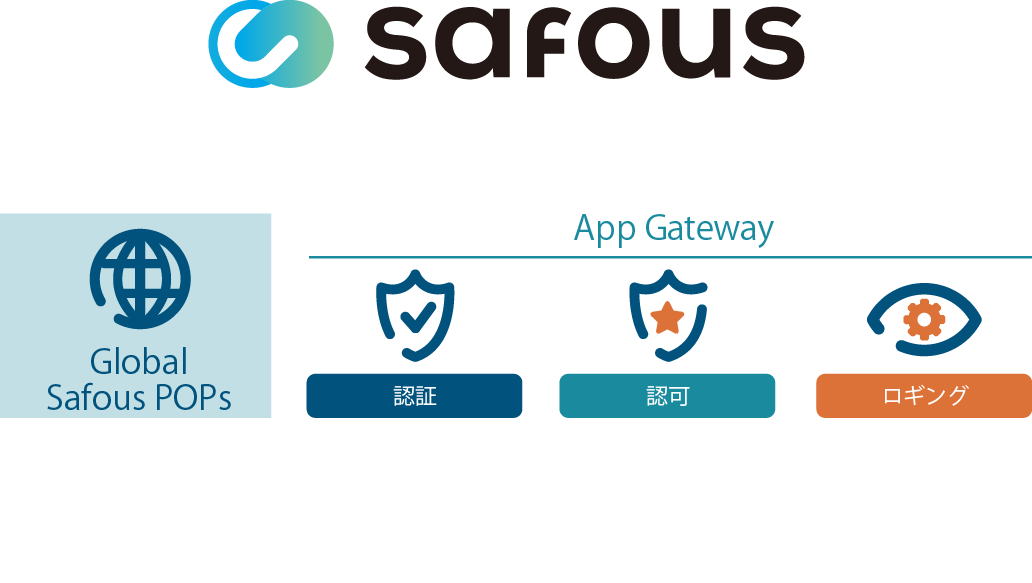 「ゼロトラストセキュリティ」のイメージ図