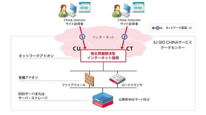 「南北問題解決型インターネット接続」のイメージ図