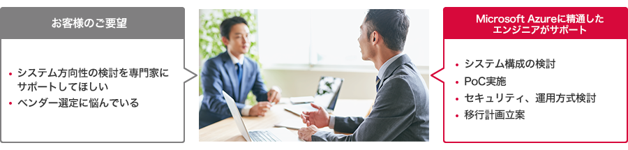 「クラウド導入計画支援の特長」のイメージ図