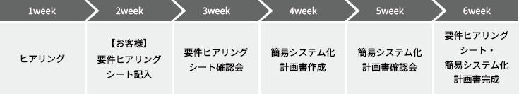 「<ベーシックプラン>導入支援の流れ」のイメージ図