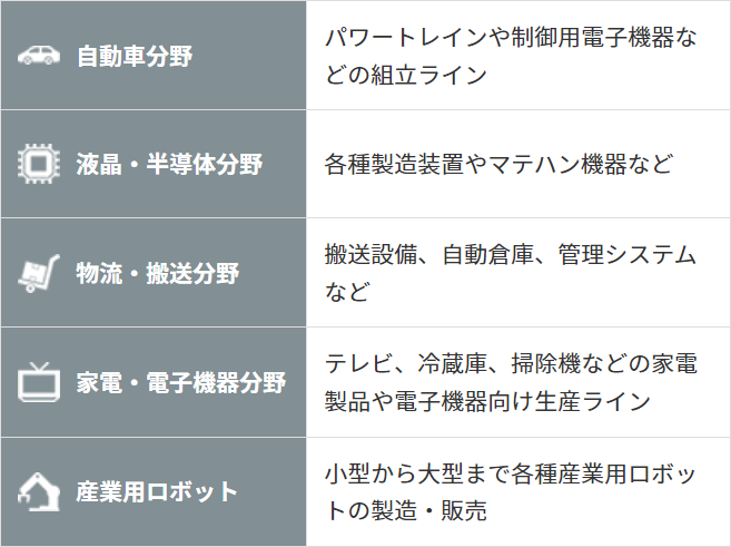 「平田機工株式会社の会社概要」のイメージ図