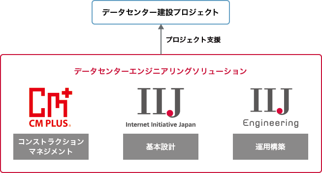 「サービス提供体制」のイメージ図