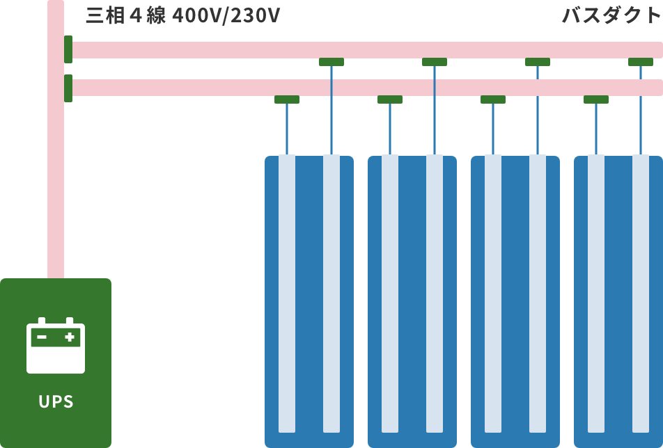 「白井データセンターパークの給電方式」のイメージ図