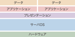 「セッションホスト型」のイメージ図