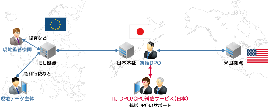 「日本本社に統括DPO/CPOを設置する形式(一例)」のイメージ図