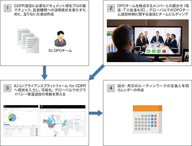 「スタートアップ(初期費用)」のイメージ図