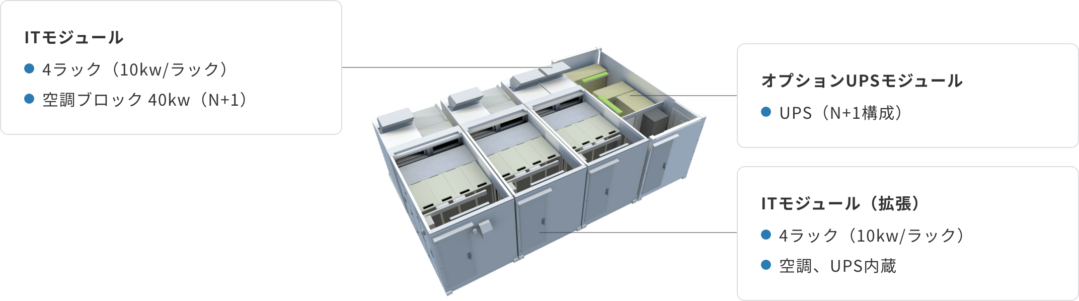 「お客様施設内に設置が可能なモジュール型コンテナデータセンター」のイメージ図