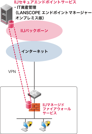「トンネル接続オプション」のイメージ図
