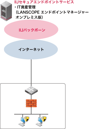「ダイレクト接続オプション」のイメージ図