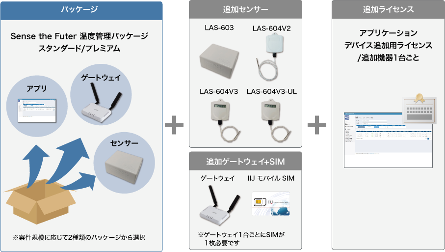 「ソリューションの構成」のイメージ図