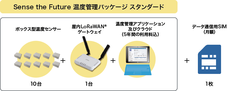「温度センサー10台で管理できる中規模向けプラン」のイメージ図
