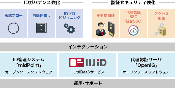 「ソリューションメニュー」のイメージ図
