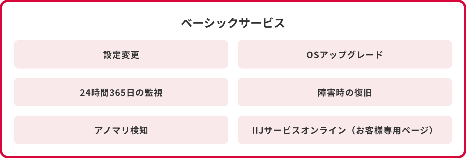 「ベーシックサービス」のイメージ図