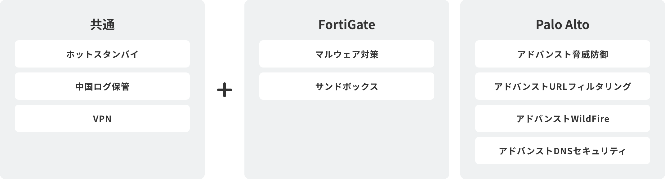 「オプションサービス」のイメージ図