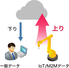 「上り優先」のイメージ図