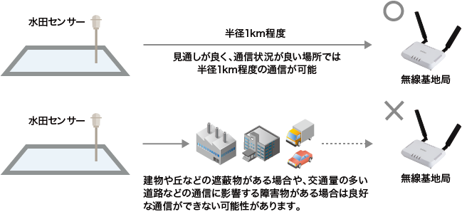 「ご注意事項」のイメージ図