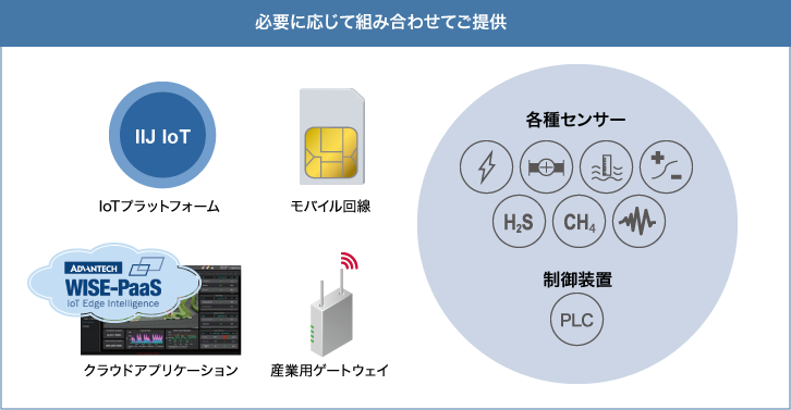 「ご提供内容」のイメージ図