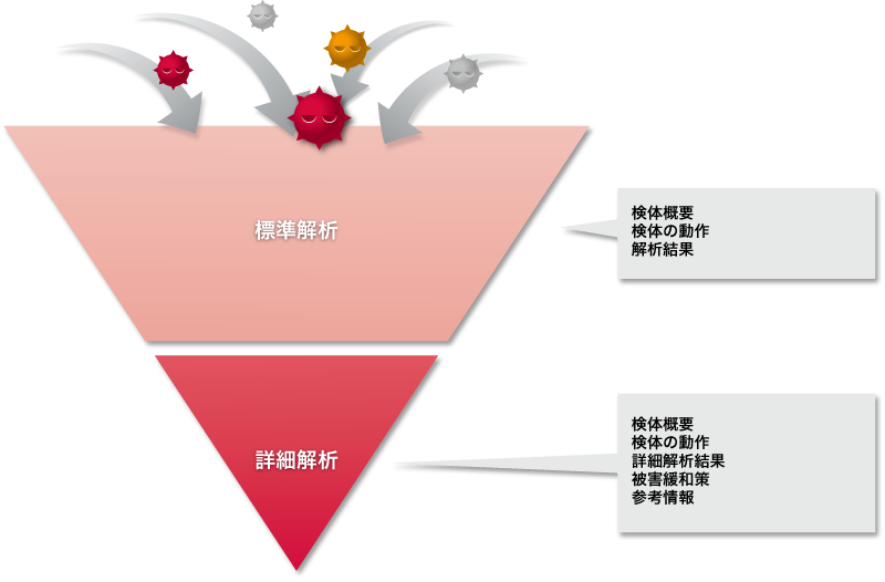 「ソリューションメニュー」のイメージ図