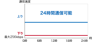 「プランB」のイメージ図