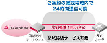 「プランC」のイメージ図