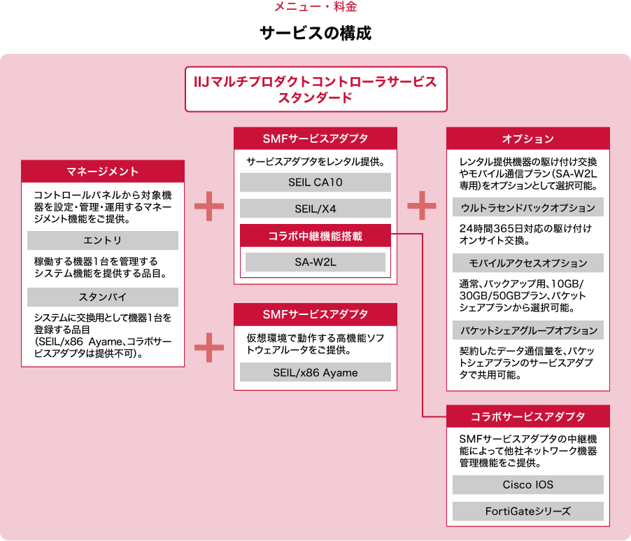 「スタンダード」のイメージ図