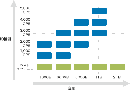 追加ストレージのイメージ