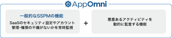 AppOmni