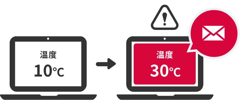 「センシングデータのしきい値設定・通知」のイメージ図
