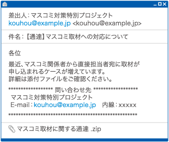 「添付ファイル型」のイメージ図
