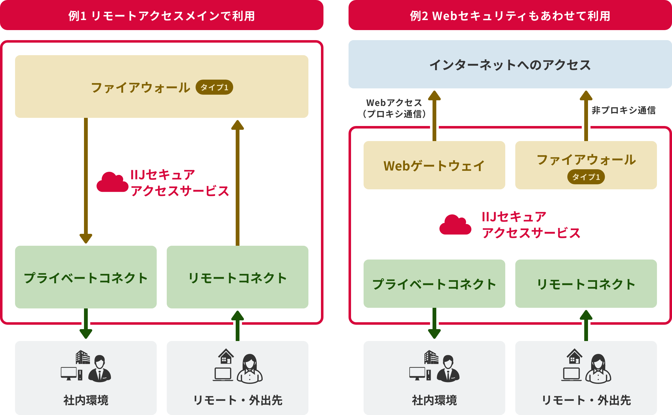 「導入イメージ」のイメージ図