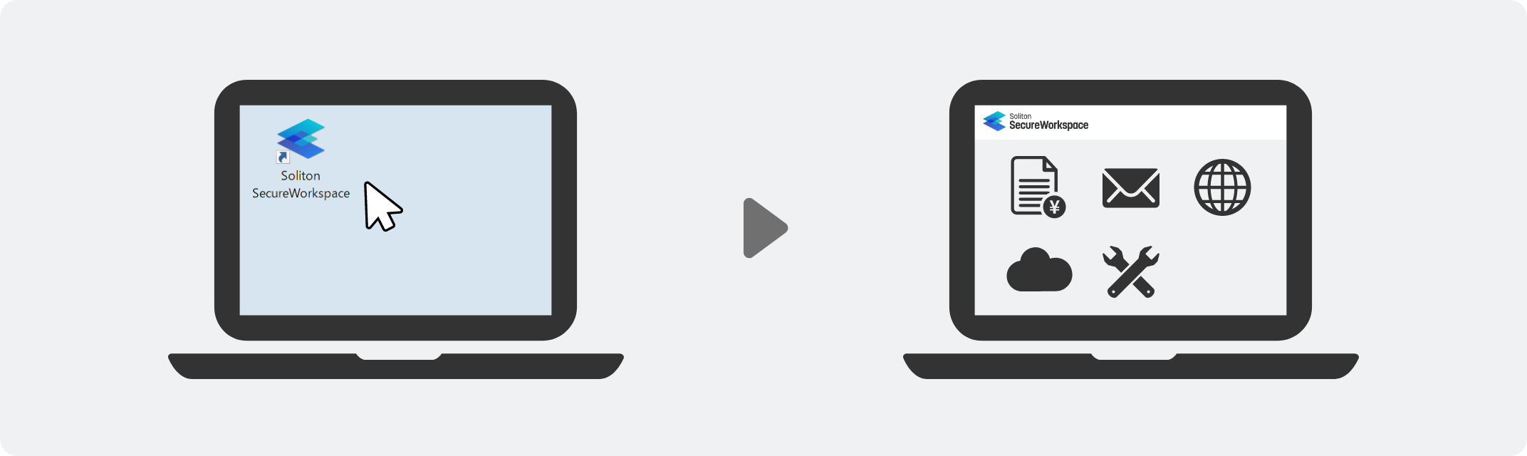 「セキュアワークスペース「Type W」」のイメージ図