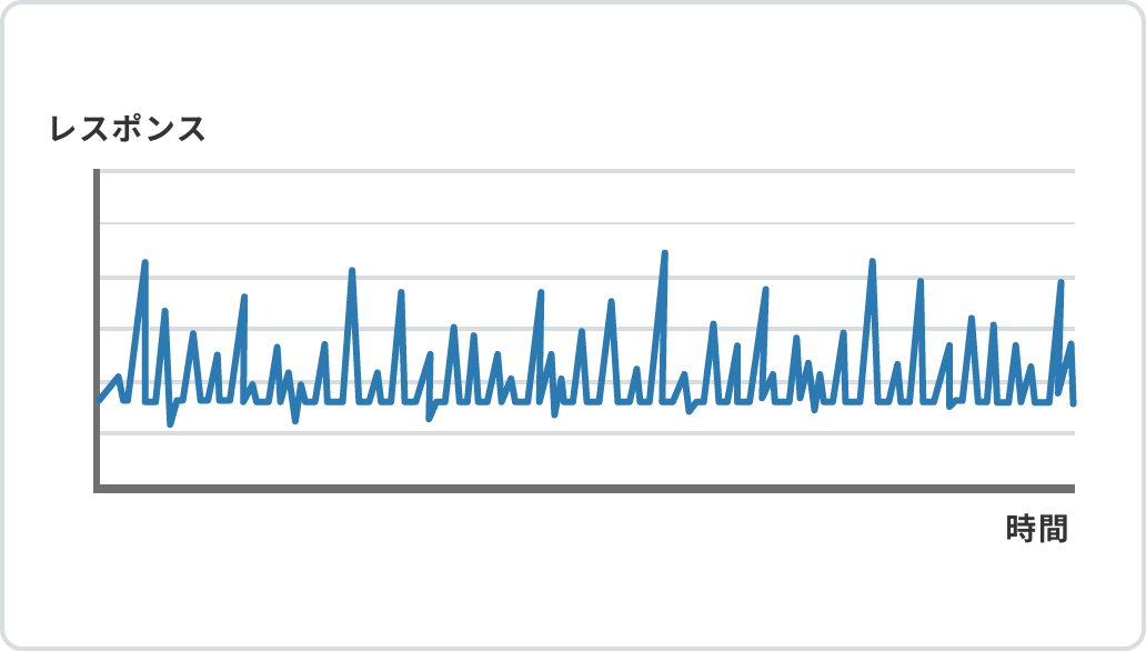 「インターネット接続の場合」のイメージ図