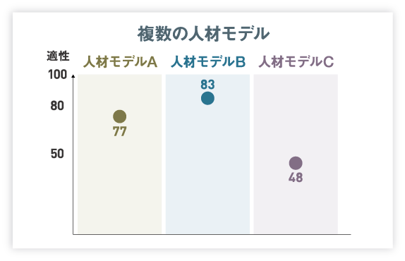 「個人分析イメージ」のイメージ図
