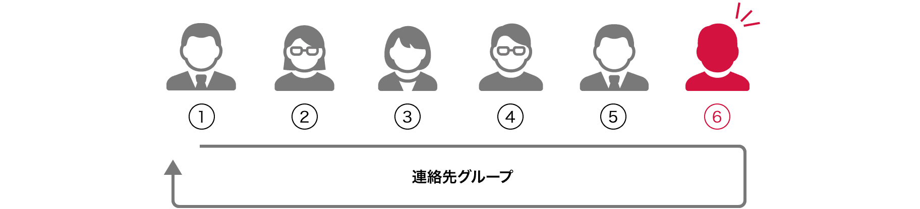 「連絡先追加オプション」のイメージ図