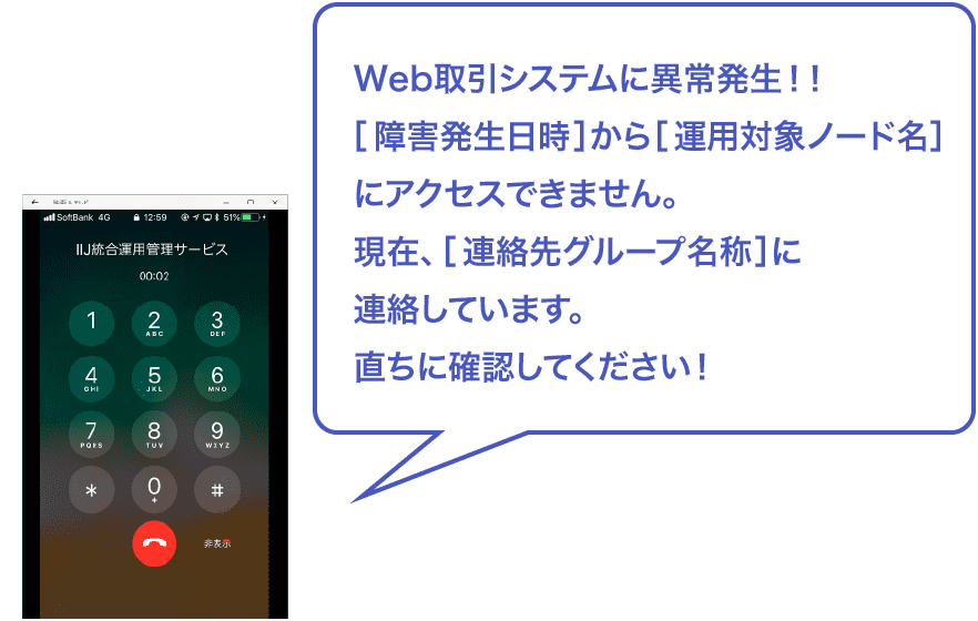 「カスタマイズ例」のイメージ図