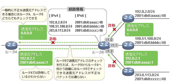 お客様側ネットワークでもできること お客様側ネットワークでもできること
