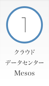 1 クラウドデータセンターMesos