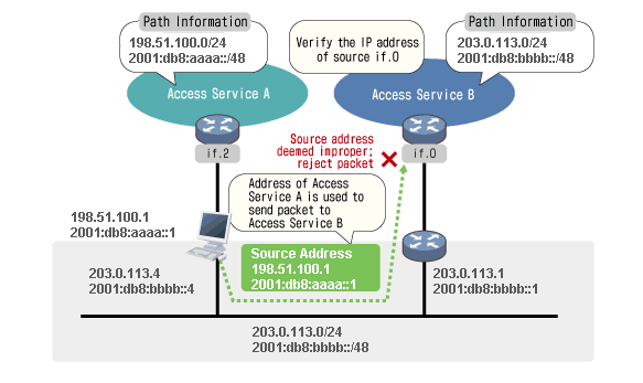 Effect of Implementation on Communication Effect of Implementation on Communication