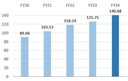 Equity attributable to owners of parent