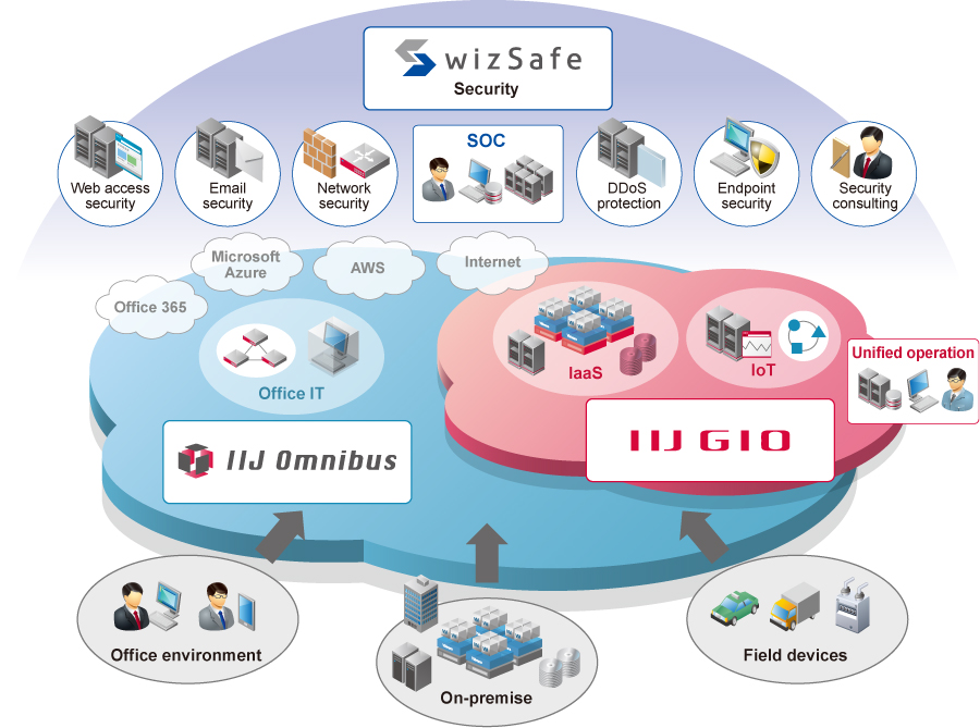 High quality security service