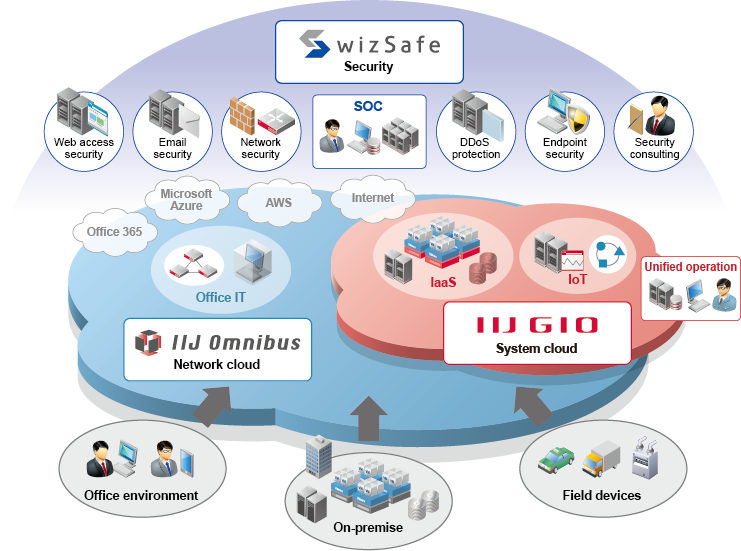 The IIJ security brand