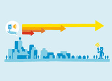 周波数帯別 電波の到達距離(イメージ)