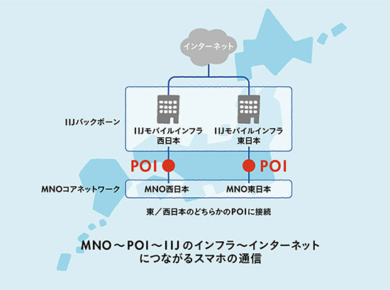 MNO~POI~IIJのインフラ~インターネットにつながるスマホの通信