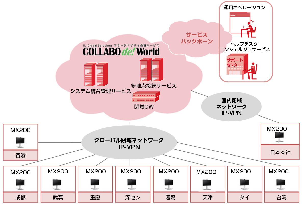写真:ビデオ会議システム 導入イメージ