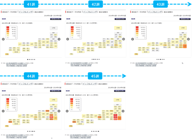 分布図 過去5週分(インフルエンザの例)