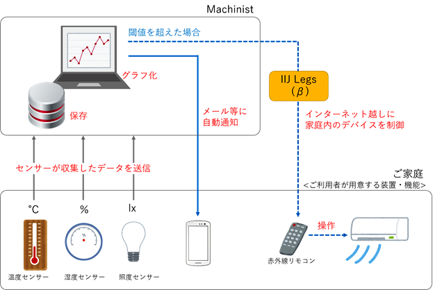 Machinist(マシニスト) 利用イメージ