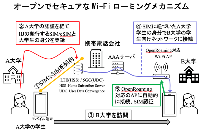 研究開発イメージ1