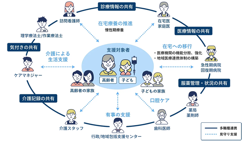電子@連絡帳サービス概要図