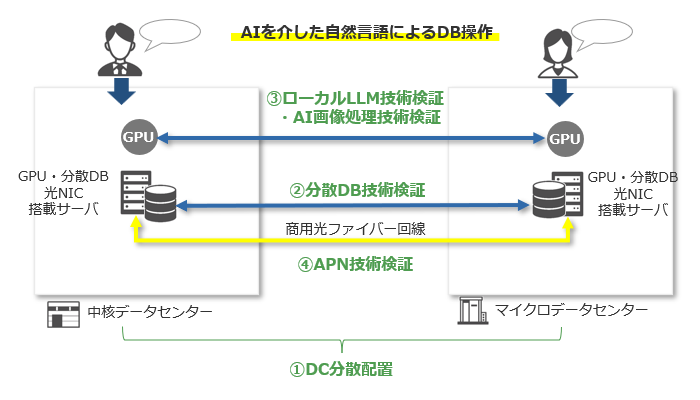 検証の実施イメージ